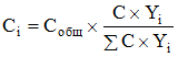 Постановление Правительства Российской Федерации от 15.04.2014 № 309 "Об утверждении государственной программы Российской Федерации "Развитие Северо-Кавказского федерального округа" на период до 2025 года"