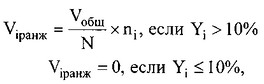 Постановление Правительства Российской Федерации от 15.04.2014 № 313 "Об утверждении государственной программы Российской Федерации "Информационное общество (2011-2020 годы)"