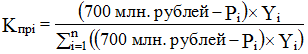 Постановление Правительства Российской Федерации от 15.04.2014 № 316 "Об утверждении государственной программы Российской Федерации "Экономическое развитие и инновационная экономика"