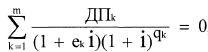 Федеральный закон от 21.07.2014 № 229-ФЗ "О внесении изменений в статью 6 Федерального закона "О потребительском кредите (займе)"