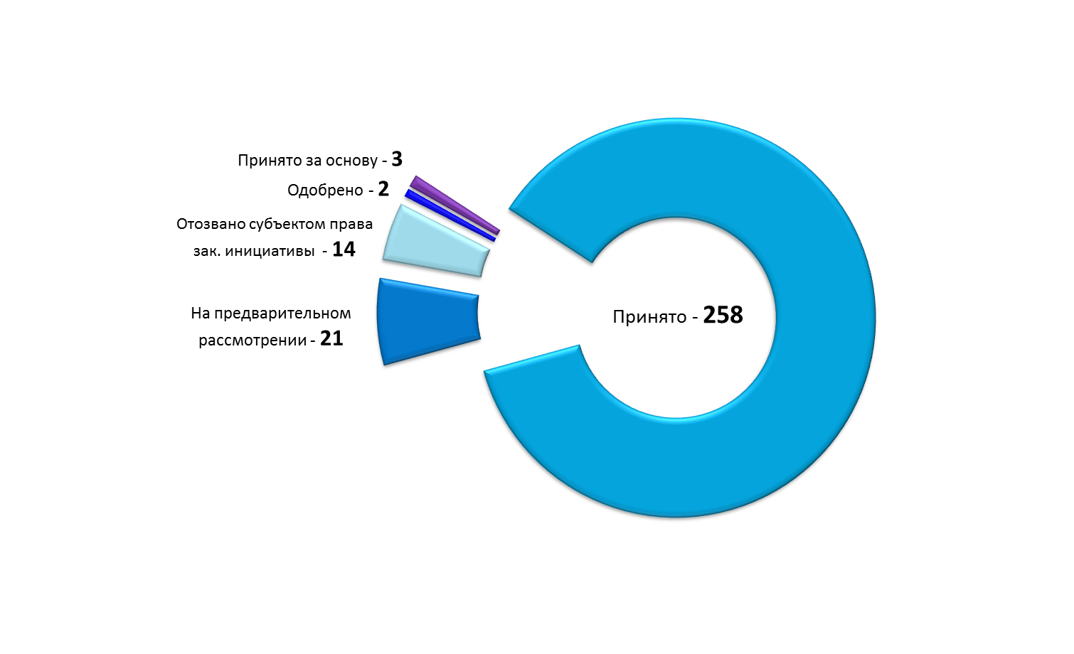 Право Зак инициативы.