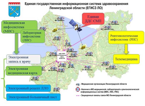 Купить Магазин В Ленинградской Области