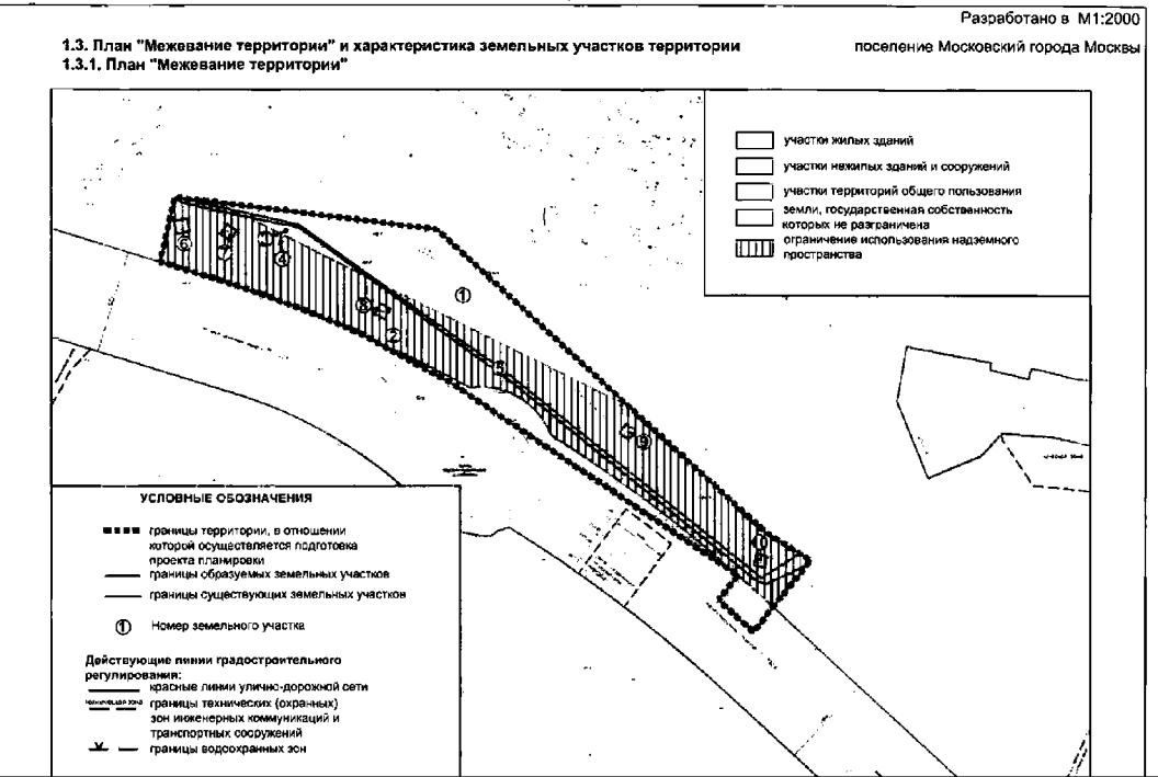 Проект планировки территорий вл 110