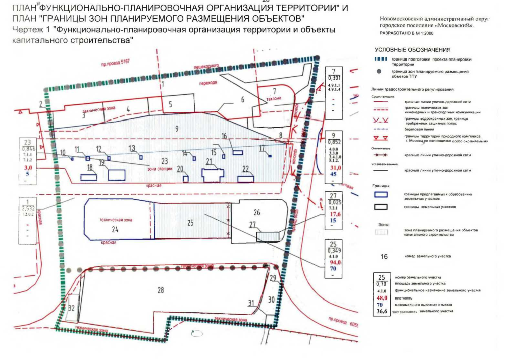 Постановление правительства москвы о проекте планировки Постановление Правительства Москвы от 15.01.2020 № 20-ПП