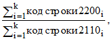 Постановление Правительства Российской Федерации от 05.02.2020 № 92 "Об определении минимального объема (суммы) обеспечения исполнения обязательств принципала по удовлетворению регрессного требования гаранта к принципалу по государственной гарантии Российской Федерации в зависимости от степени удовлетворительности финансового состояния принципала, а также об осуществлении анализа финансового состояния принципала"