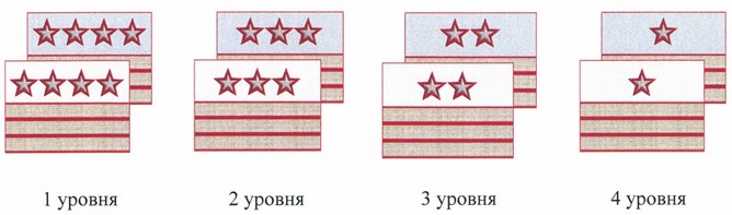 Приказ Министерства транспорта Российской Федерации от 17.03.2020 № 77 "Об утверждении образцов знаков различия работников открытого акционерного общества "Российские железные дороги"