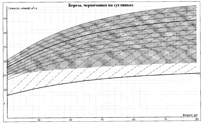 Приказ Министерства природных ресурсов и экологии Российской Федерации от 30.07.2020 № 534 "Об утверждении Правил ухода за лесами"