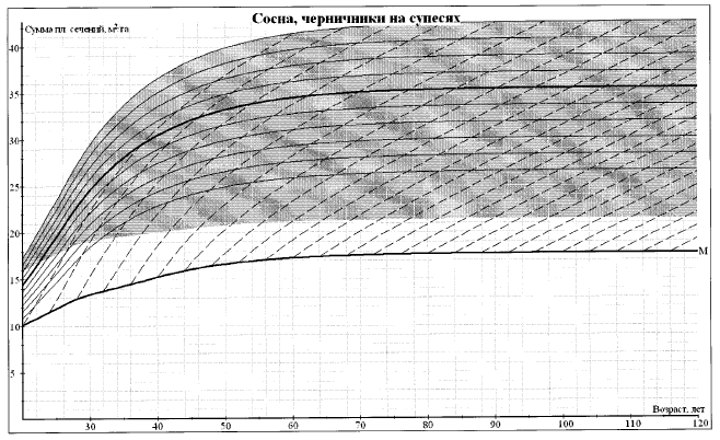 Приказ Министерства природных ресурсов и экологии Российской Федерации от 30.07.2020 № 534 "Об утверждении Правил ухода за лесами"