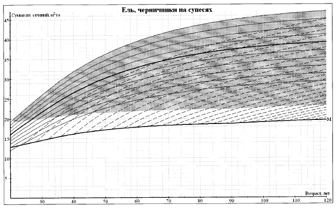 Приказ Министерства природных ресурсов и экологии Российской Федерации от 30.07.2020 № 534 "Об утверждении Правил ухода за лесами"