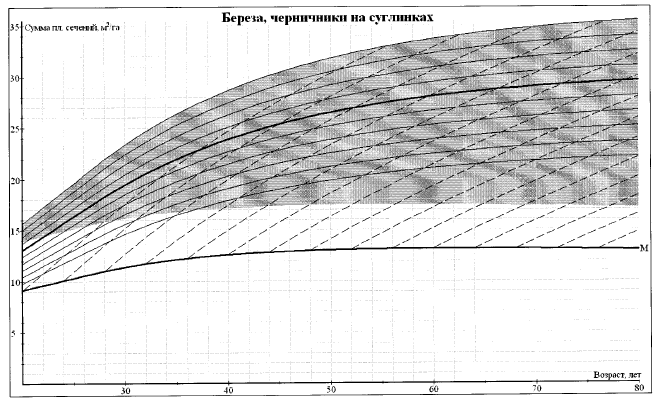 Приказ Министерства природных ресурсов и экологии Российской Федерации от 30.07.2020 № 534 "Об утверждении Правил ухода за лесами"