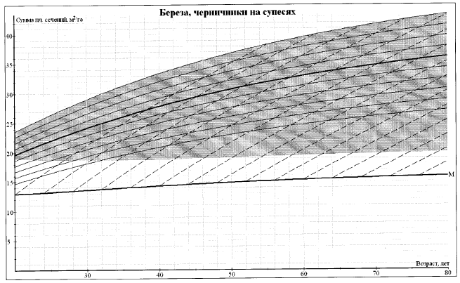 Приказ Министерства природных ресурсов и экологии Российской Федерации от 30.07.2020 № 534 "Об утверждении Правил ухода за лесами"