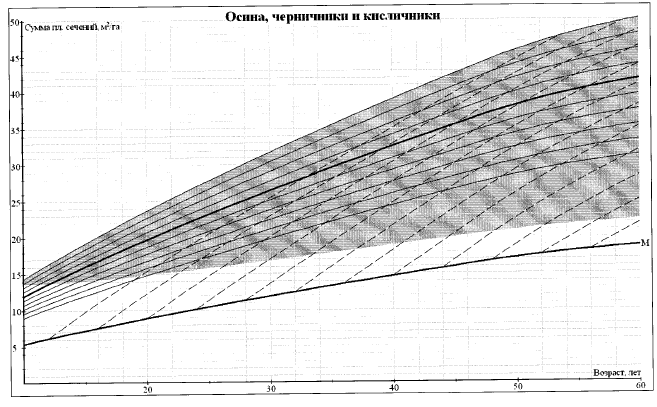 Приказ Министерства природных ресурсов и экологии Российской Федерации от 30.07.2020 № 534 "Об утверждении Правил ухода за лесами"