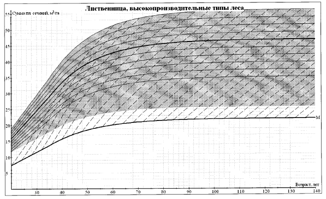 Приказ Министерства природных ресурсов и экологии Российской Федерации от 30.07.2020 № 534 "Об утверждении Правил ухода за лесами"
