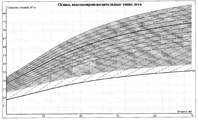 Приказ Министерства природных ресурсов и экологии Российской Федерации от 30.07.2020 № 534 "Об утверждении Правил ухода за лесами"