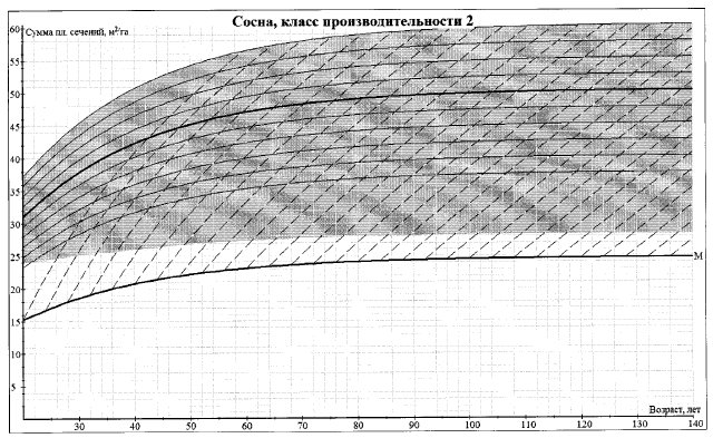 Приказ Министерства природных ресурсов и экологии Российской Федерации от 30.07.2020 № 534 "Об утверждении Правил ухода за лесами"