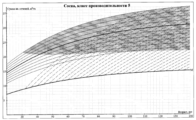 Приказ Министерства природных ресурсов и экологии Российской Федерации от 30.07.2020 № 534 "Об утверждении Правил ухода за лесами"
