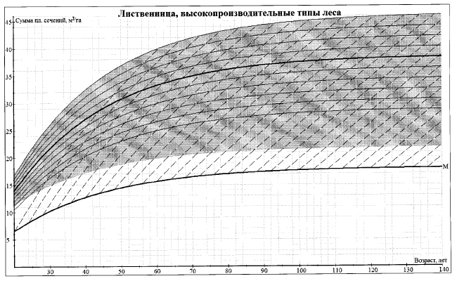 Приказ Министерства природных ресурсов и экологии Российской Федерации от 30.07.2020 № 534 "Об утверждении Правил ухода за лесами"