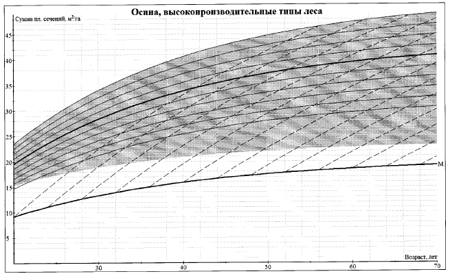 Приказ Министерства природных ресурсов и экологии Российской Федерации от 30.07.2020 № 534 "Об утверждении Правил ухода за лесами"