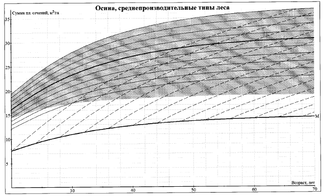 Приказ Министерства природных ресурсов и экологии Российской Федерации от 30.07.2020 № 534 "Об утверждении Правил ухода за лесами"