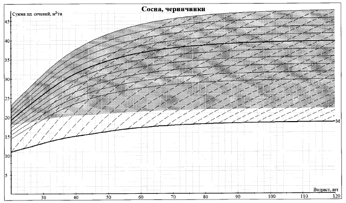 Приказ Министерства природных ресурсов и экологии Российской Федерации от 30.07.2020 № 534 "Об утверждении Правил ухода за лесами"