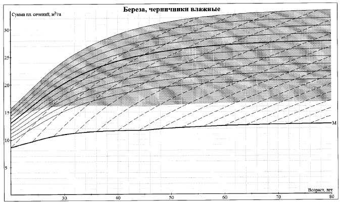 Приказ Министерства природных ресурсов и экологии Российской Федерации от 30.07.2020 № 534 "Об утверждении Правил ухода за лесами"
