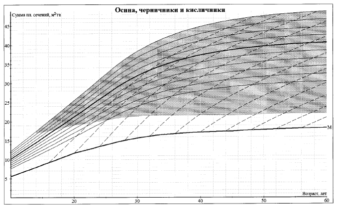 Приказ Министерства природных ресурсов и экологии Российской Федерации от 30.07.2020 № 534 "Об утверждении Правил ухода за лесами"