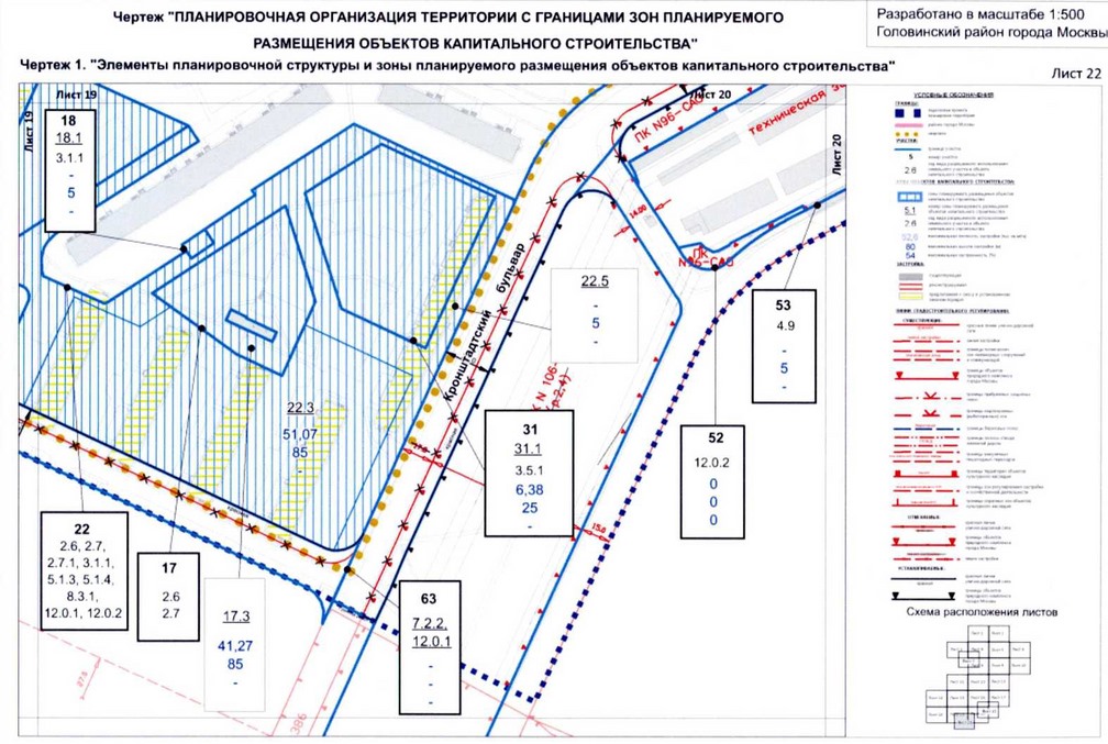 Какая часть проекта планировки территории подлежит утверждению