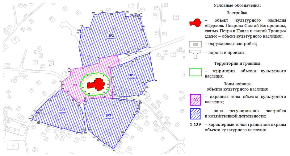 Постановление Правительства Ростовской области от 06.10.2020 № 35 "Об установлении зон охраны объекта культурного наследия регионального значения "Церковь Покрова Святой Богородицы, святых Петра и Павла и святой Троицы" и утверждении требований к градостроительным регламентам в границах территорий данных зон"