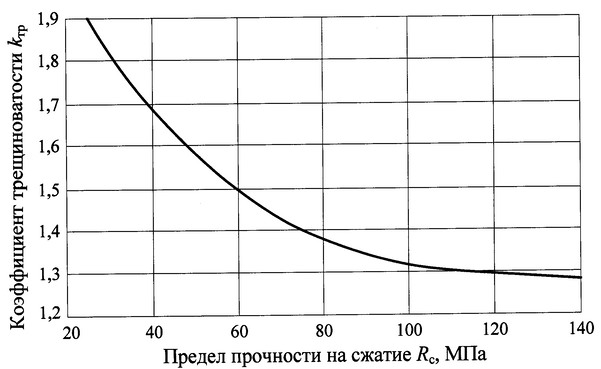 Приказ Федеральной службы по экологическому, технологическому и атомному надзору от 19.11.2020 № 448 "Об утверждении Федеральных норм и правил в области промышленной безопасности "Инструкция по расчету и применению анкерной крепи на угольных шахтах"
