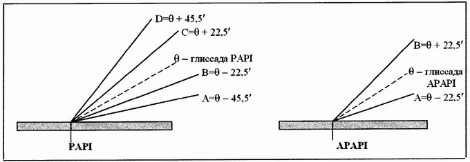 Приказ Министерства транспорта Российской Федерации от 27.11.2020 № 518 "Об утверждении Федеральных авиационных правил "Требования, предъявляемые к предназначенным для взлета, посадки, руления и стоянки гражданских воздушных судов вертодромам"