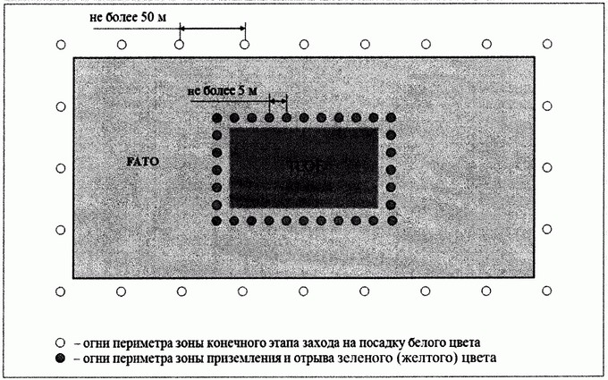 Приказ Министерства транспорта Российской Федерации от 27.11.2020 № 518 "Об утверждении Федеральных авиационных правил "Требования, предъявляемые к предназначенным для взлета, посадки, руления и стоянки гражданских воздушных судов вертодромам"