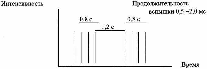 Приказ Министерства транспорта Российской Федерации от 27.11.2020 № 518 "Об утверждении Федеральных авиационных правил "Требования, предъявляемые к предназначенным для взлета, посадки, руления и стоянки гражданских воздушных судов вертодромам"