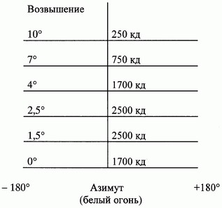 Приказ Министерства транспорта Российской Федерации от 27.11.2020 № 518 "Об утверждении Федеральных авиационных правил "Требования, предъявляемые к предназначенным для взлета, посадки, руления и стоянки гражданских воздушных судов вертодромам"