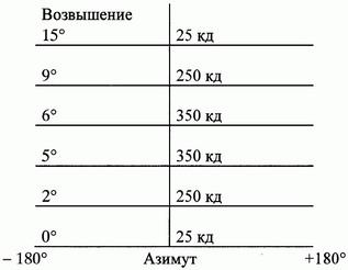 Приказ Министерства транспорта Российской Федерации от 27.11.2020 № 518 "Об утверждении Федеральных авиационных правил "Требования, предъявляемые к предназначенным для взлета, посадки, руления и стоянки гражданских воздушных судов вертодромам"
