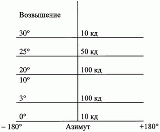 Приказ Министерства транспорта Российской Федерации от 27.11.2020 № 518 "Об утверждении Федеральных авиационных правил "Требования, предъявляемые к предназначенным для взлета, посадки, руления и стоянки гражданских воздушных судов вертодромам"