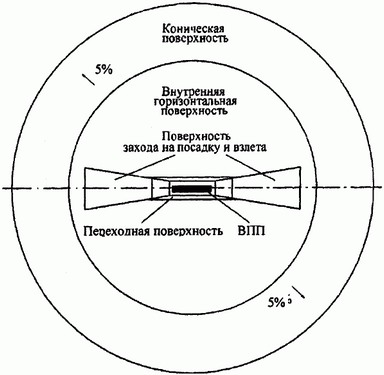 Приказ Министерства транспорта Российской Федерации от 27.11.2020 № 518 "Об утверждении Федеральных авиационных правил "Требования, предъявляемые к предназначенным для взлета, посадки, руления и стоянки гражданских воздушных судов вертодромам"