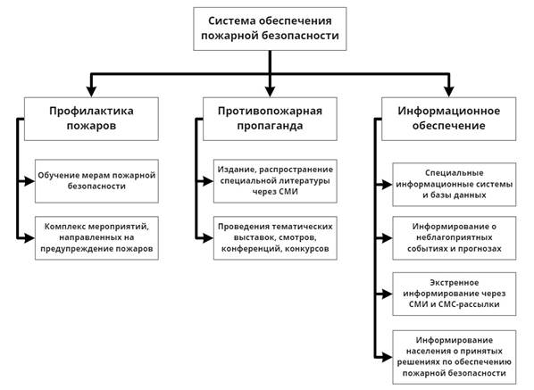 Закон красноярского края о регулировании земельных. Утверждение правительства. постановление правительства красноярского края это закон.