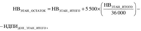 Федеральный закон от 02.07.2021 № 305-ФЗ "О внесении изменений в части первую и вторую Налогового кодекса Российской Федерации и отдельные законодательные акты Российской Федерации"