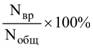 Постановление Правительства Санкт-Петербурга от 10.12.2021 № 965 "О муниципальном контроле в сфере благоустройства в Санкт-Петербург"