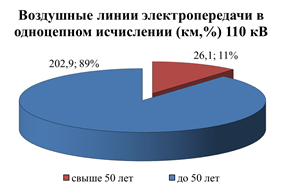 Распоряжение Губернатора Красноярского края от 29.04.2022 № 246-рг "Об утверждении Схемы и программы перспективного развития электроэнергетики Красноярского края на период 2023–2027 годов"