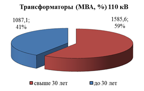 Распоряжение Губернатора Красноярского края от 29.04.2022 № 246-рг "Об утверждении Схемы и программы перспективного развития электроэнергетики Красноярского края на период 2023–2027 годов"