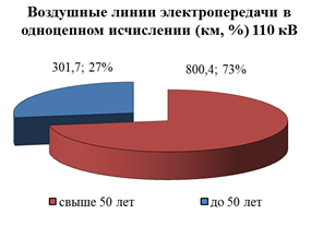 Распоряжение Губернатора Красноярского края от 29.04.2022 № 246-рг "Об утверждении Схемы и программы перспективного развития электроэнергетики Красноярского края на период 2023–2027 годов"
