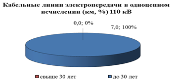 Распоряжение Губернатора Красноярского края от 29.04.2022 № 246-рг "Об утверждении Схемы и программы перспективного развития электроэнергетики Красноярского края на период 2023–2027 годов"