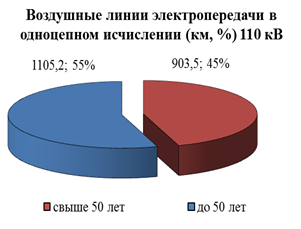 Распоряжение Губернатора Красноярского края от 29.04.2022 № 246-рг "Об утверждении Схемы и программы перспективного развития электроэнергетики Красноярского края на период 2023–2027 годов"
