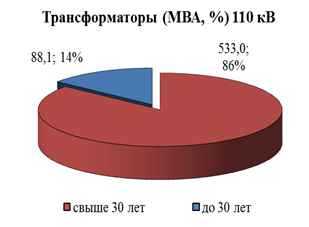 Распоряжение Губернатора Красноярского края от 29.04.2022 № 246-рг "Об утверждении Схемы и программы перспективного развития электроэнергетики Красноярского края на период 2023–2027 годов"