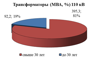 Распоряжение Губернатора Красноярского края от 29.04.2022 № 246-рг "Об утверждении Схемы и программы перспективного развития электроэнергетики Красноярского края на период 2023–2027 годов"