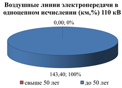 Распоряжение Губернатора Красноярского края от 29.04.2022 № 246-рг "Об утверждении Схемы и программы перспективного развития электроэнергетики Красноярского края на период 2023–2027 годов"