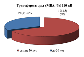 Распоряжение Губернатора Красноярского края от 29.04.2022 № 246-рг "Об утверждении Схемы и программы перспективного развития электроэнергетики Красноярского края на период 2023–2027 годов"
