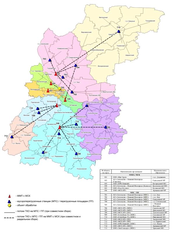 Территориальная схема по обращению с отходами нижегородской области