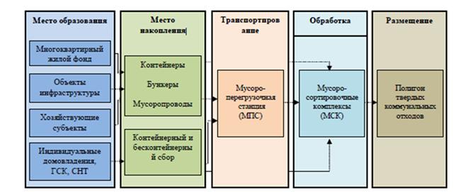 Постановление Правительства Нижегородской области от 15.07.2022 № 537 "О внесении изменений в Территориальную схему обращения с отходами, в том числе с твердыми коммунальными отходами, на территории Нижегородской области, утвержденную постановлением Правительства Нижегородской области от 18 ноября 2019 г. № 843"